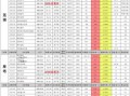 3月吃瓜最新事件爆料,揭秘娱乐圈最新爆料风云