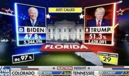 美国福克斯新闻爆料,重大事件背后惊人内幕揭露