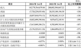 万科爆料最新消息是谁发的,神秘人物发布内部信息揭露真相