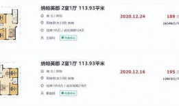 今日头条爆料哈尔滨房价,涨跌几何，揭秘冰城楼市走势